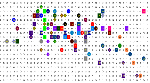 Bible Code Matrix